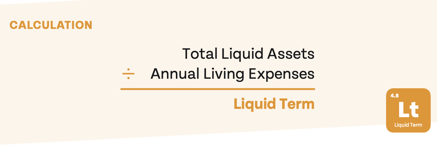 Illustration of Liquid Term (Lt) calculation formula: liquid assets divided by annual expenses