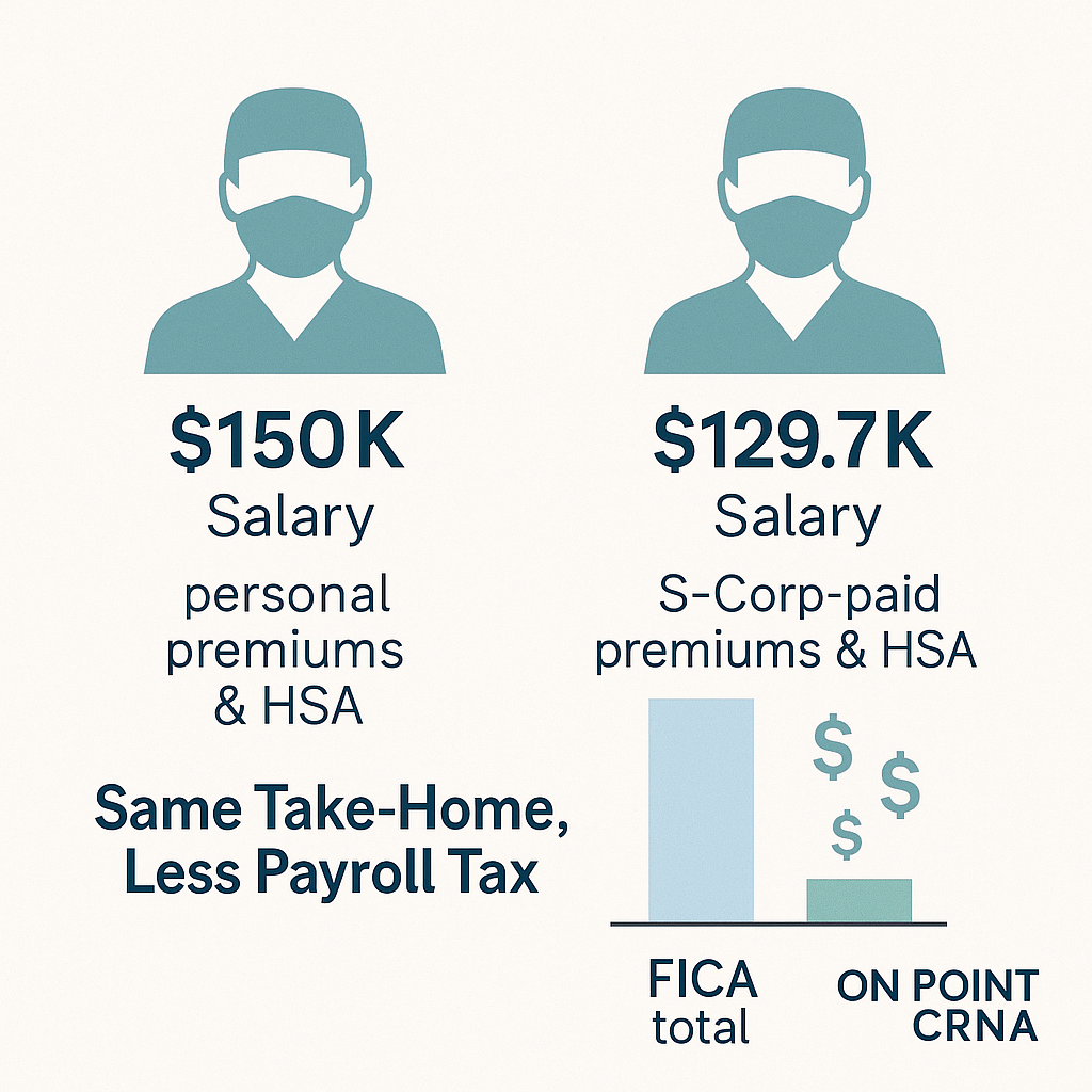 Two CRNA salary scenarios compared side-by-side showing lower payroll tax